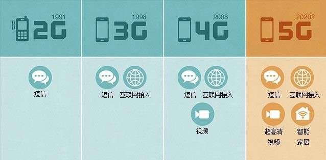 上汽三年“跨界布局未來”，馬云、任正非……這些名字已經(jīng)和汽車分不開了