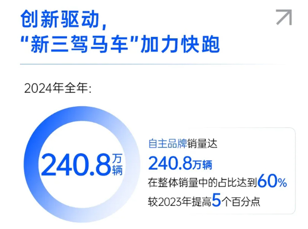 一錘定音2024中國(guó)車市盤(pán)點(diǎn)之八：在變革中突圍，上汽集團(tuán)破局前行