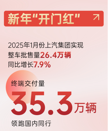 2025年強勢開局：上汽集團的轉(zhuǎn)型密碼與躍遷之道